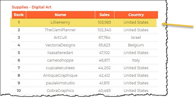 etsy chart