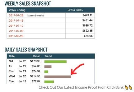 clickbank-income-from-different-site
